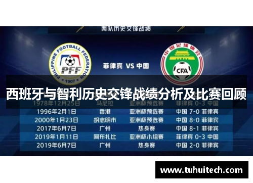 西班牙与智利历史交锋战绩分析及比赛回顾